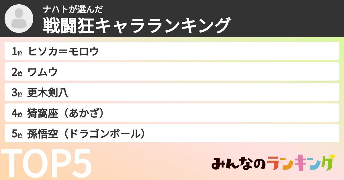 ナハトさんの「戦闘狂キャラランキング」