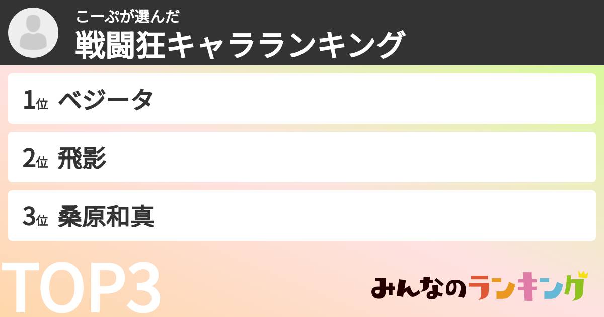 こーぷさんの「戦闘狂キャラランキング」