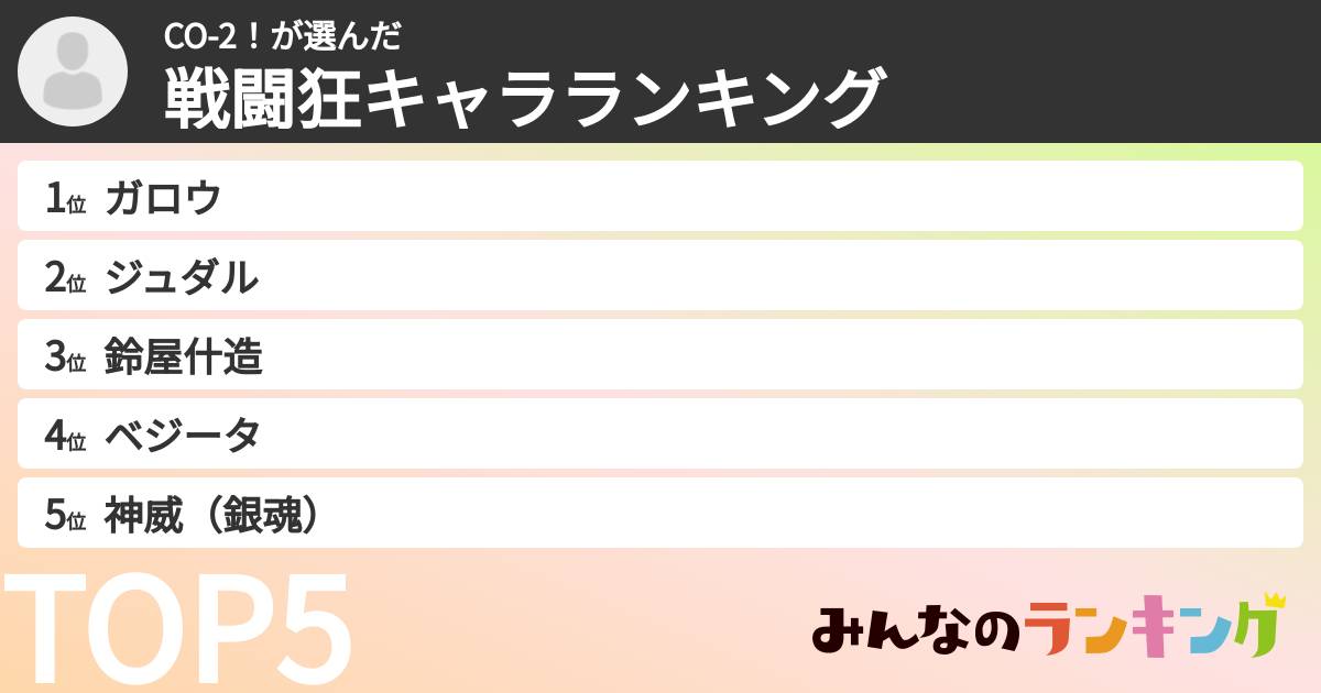 CO-2！さんの「戦闘狂キャラランキング」
