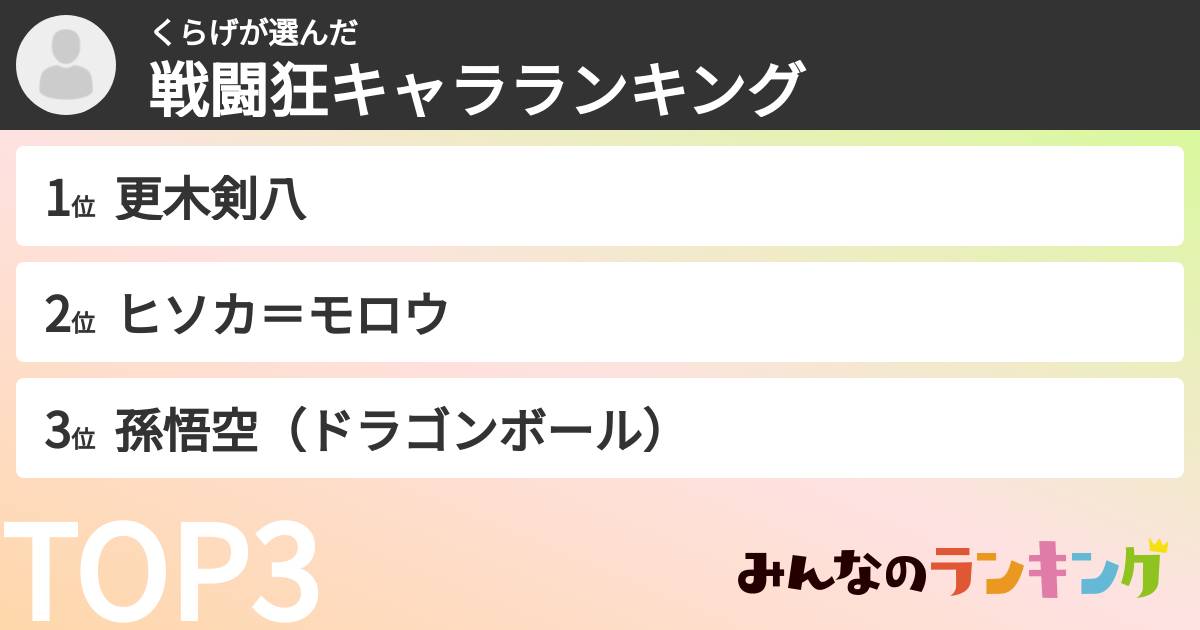 くらげさんの「戦闘狂キャラランキング」
