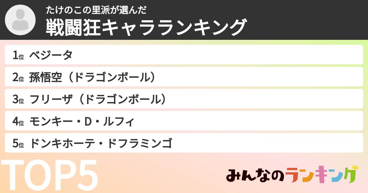 たけのこの里派さんの「戦闘狂キャラランキング」