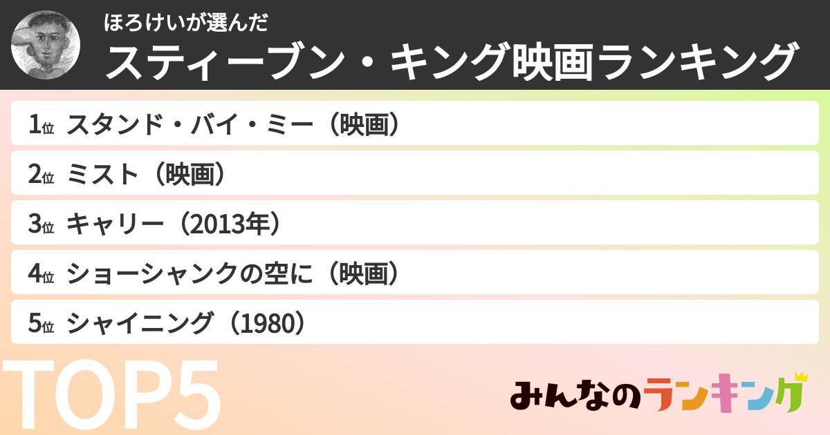 ほろけいさんの「スティーブン・キング映画ランキング」