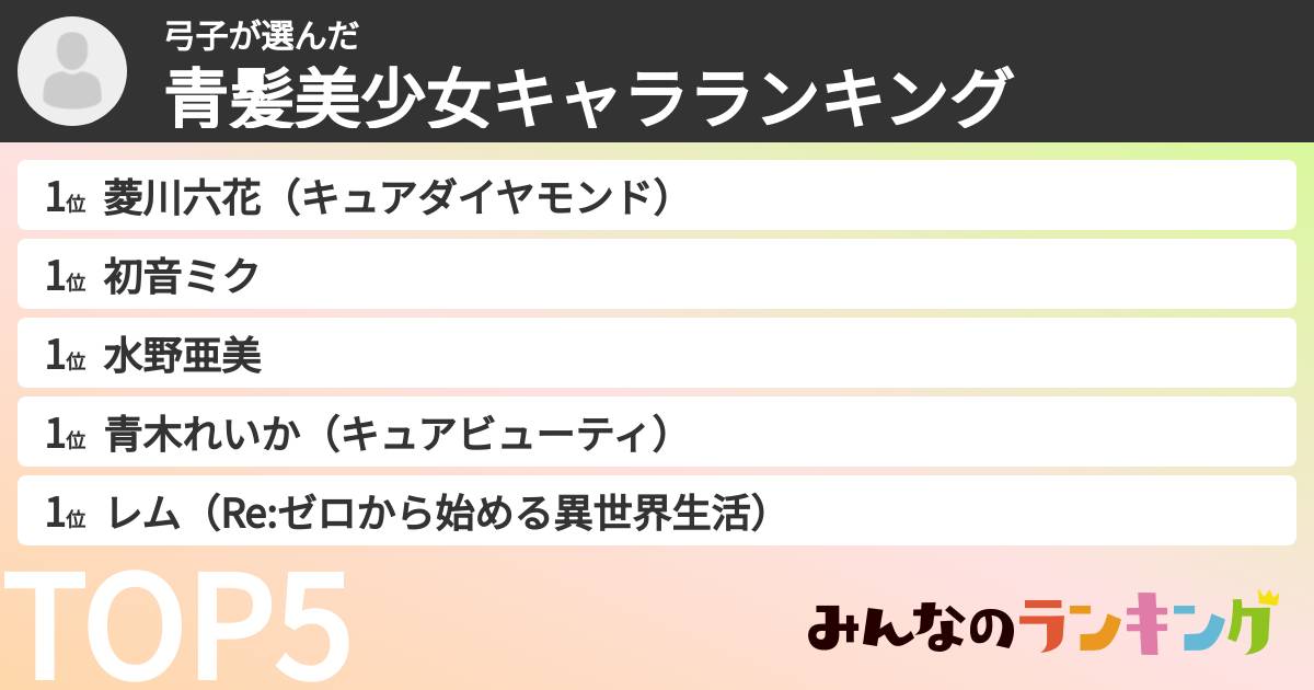 弓子さんの「青髪美少女キャラランキング」