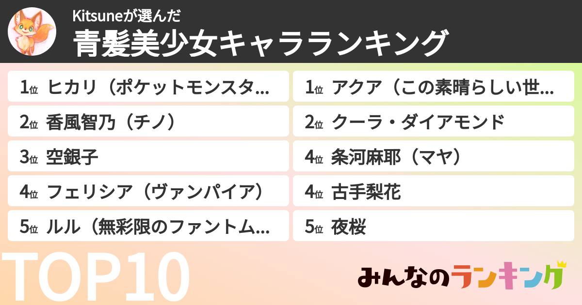 Kitsuneさんの「青髪美少女キャラランキング」