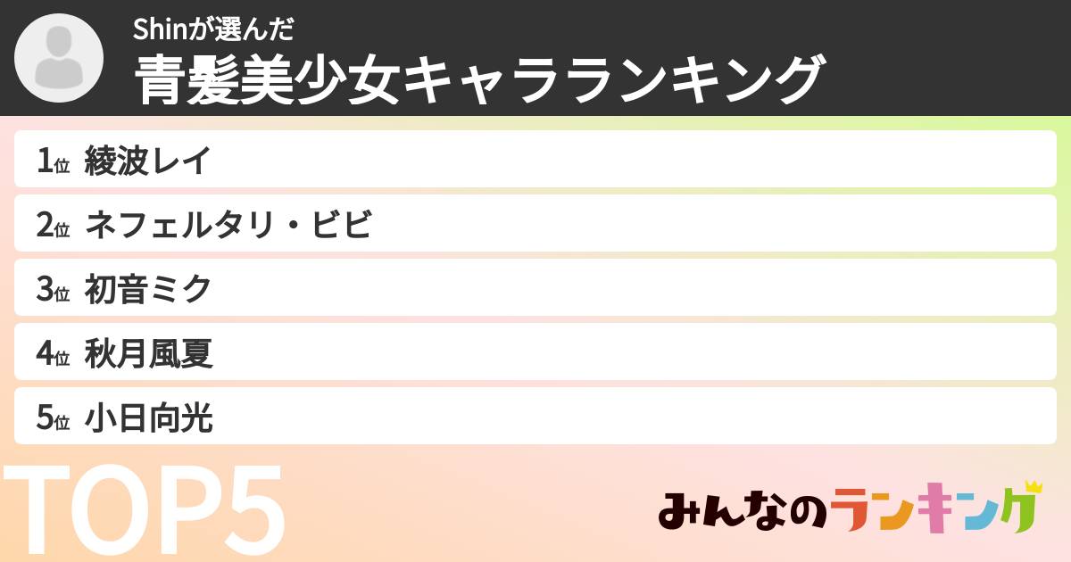 Shinさんの「青髪美少女キャラランキング」