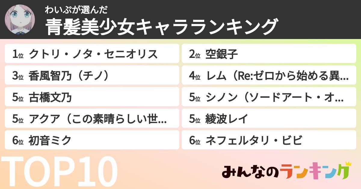 わいぷさんの「青髪美少女キャラランキング」