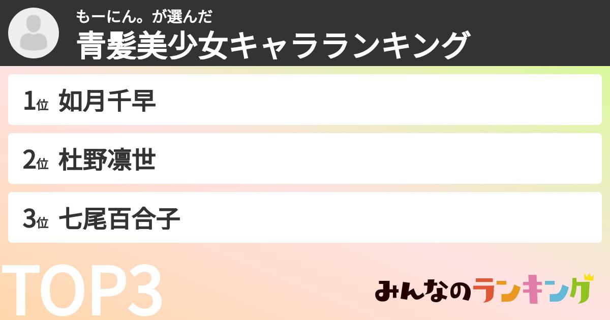 もーにん。さんの「青髪美少女キャラランキング」