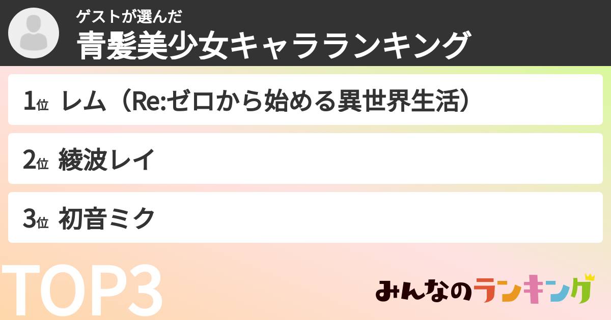 ゲストさんの「青髪美少女キャラランキング」