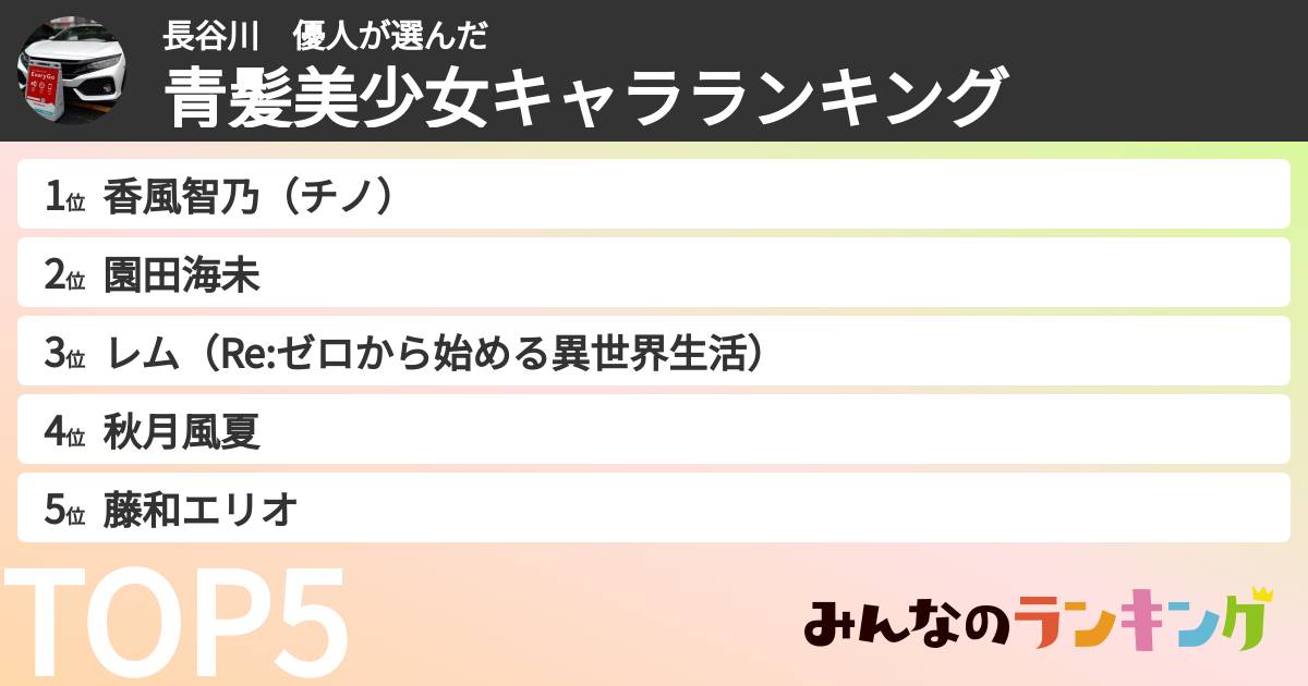 長谷川 優人さんの「青髪美少女キャラランキング」