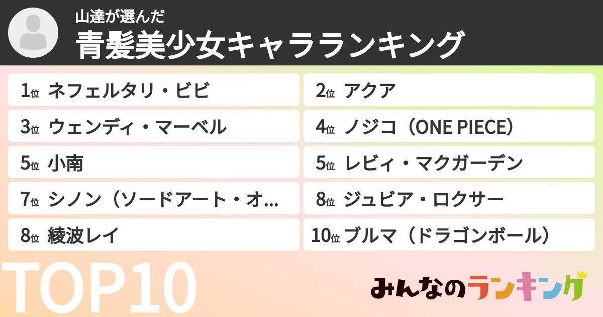 山達さんの「青髪美少女キャラランキング」