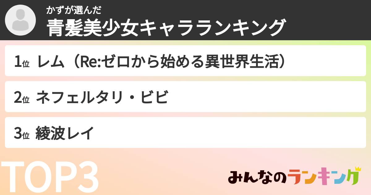 かずさんの「青髪美少女キャラランキング」