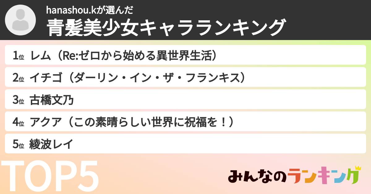 hanashou.kさんの「青髪美少女キャラランキング」
