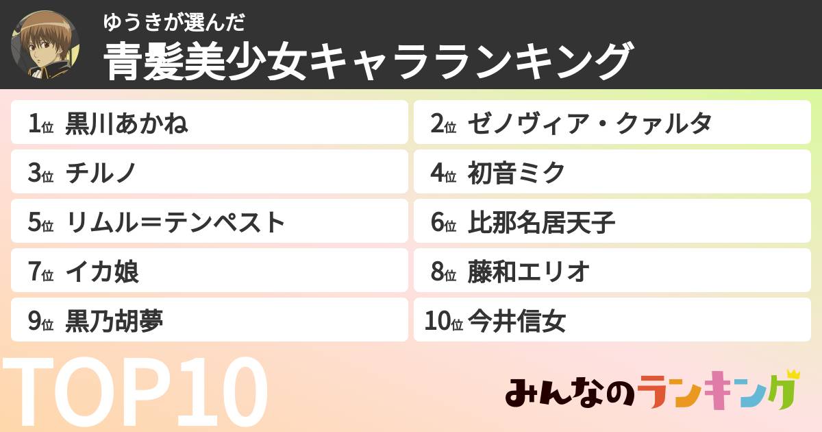 ゆうきさんの「青髪美少女キャラランキング」