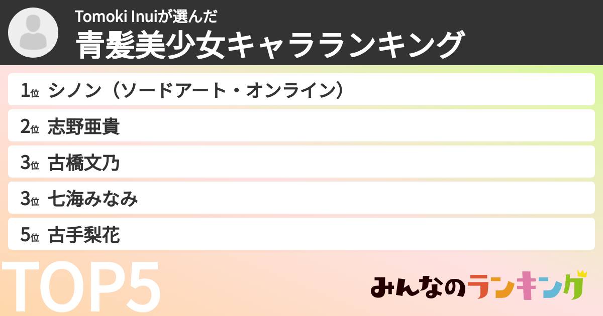 Tomoki Inuiさんの「青髪美少女キャラランキング」