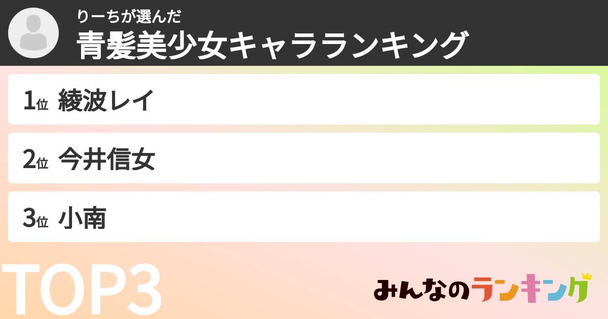 りーちさんの「青髪美少女キャラランキング」