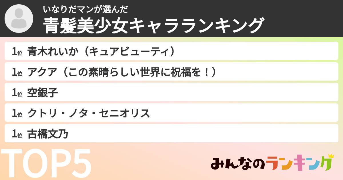 いなりだマンさんの「青髪美少女キャラランキング」