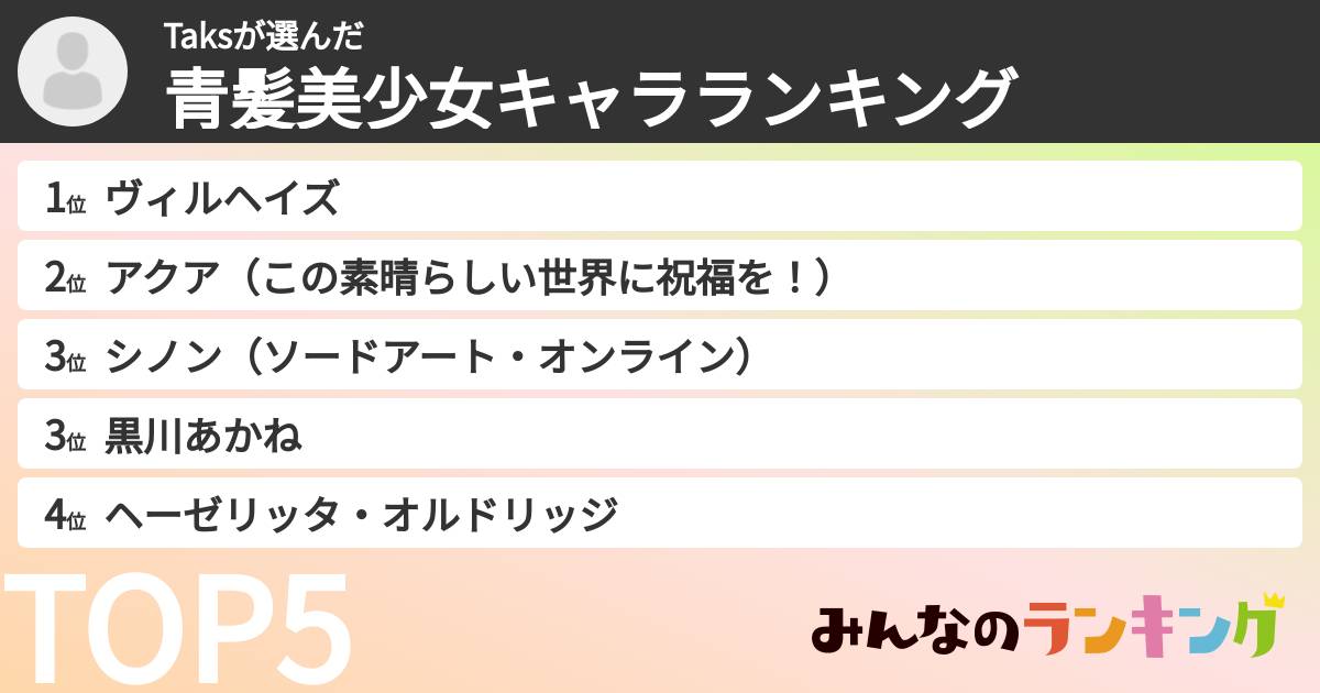 Taksさんの「青髪美少女キャラランキング」