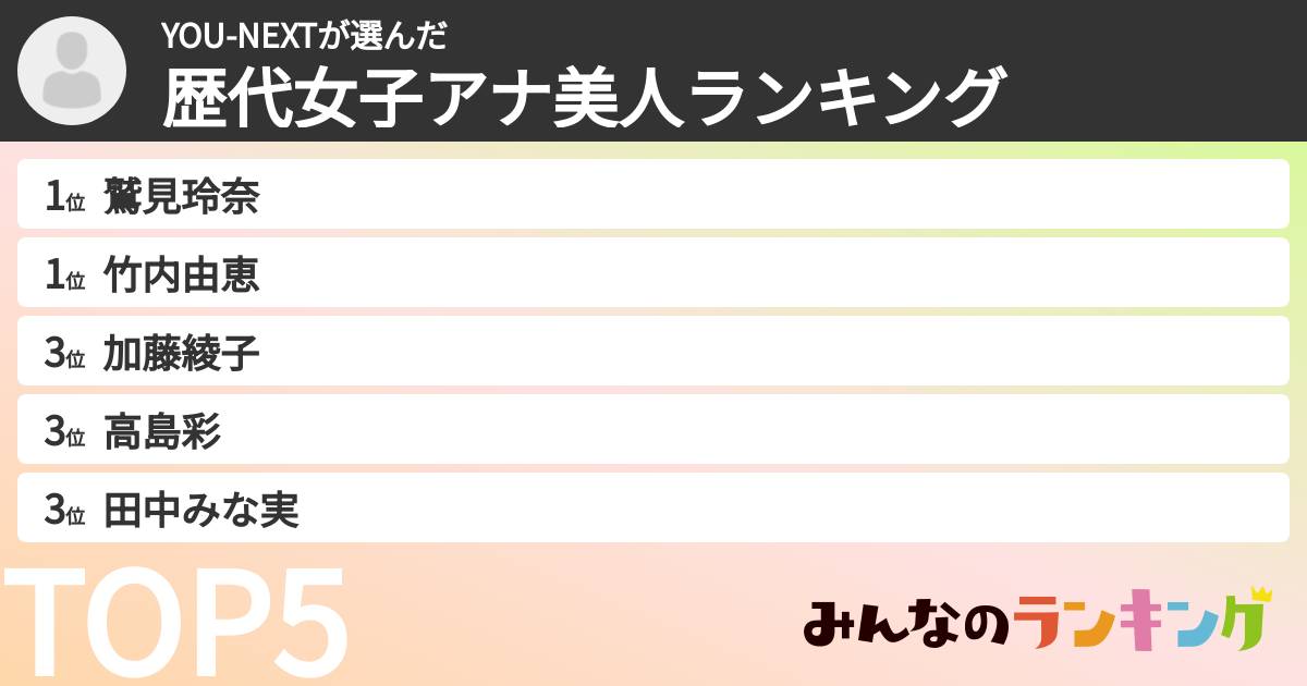 YOU-NEXTさんの「歴代女子アナ美人ランキング」