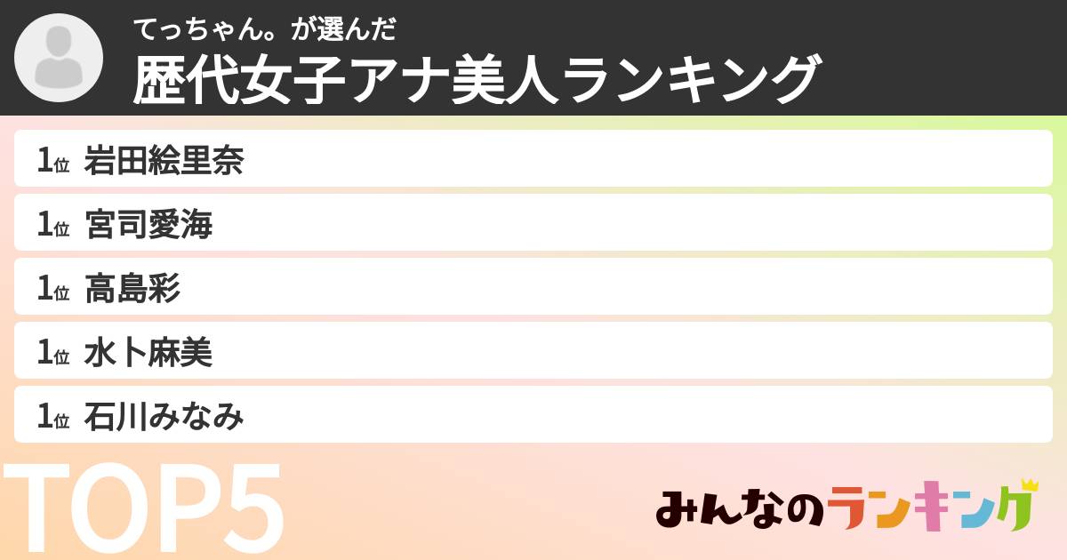 てっちゃん。さんの「歴代女子アナ美人ランキング」