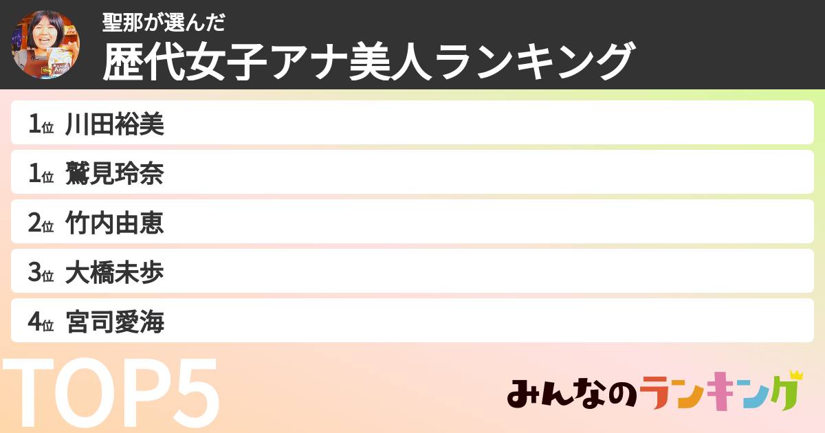 聖那さんの「歴代女子アナ美人ランキング」