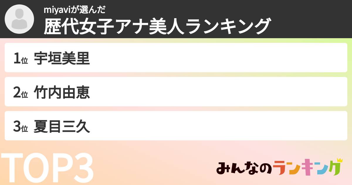 miyaviさんの「歴代女子アナ美人ランキング」