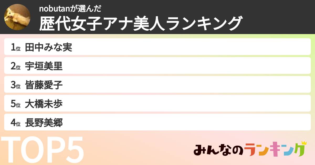 nobutanさんの「歴代女子アナ美人ランキング」