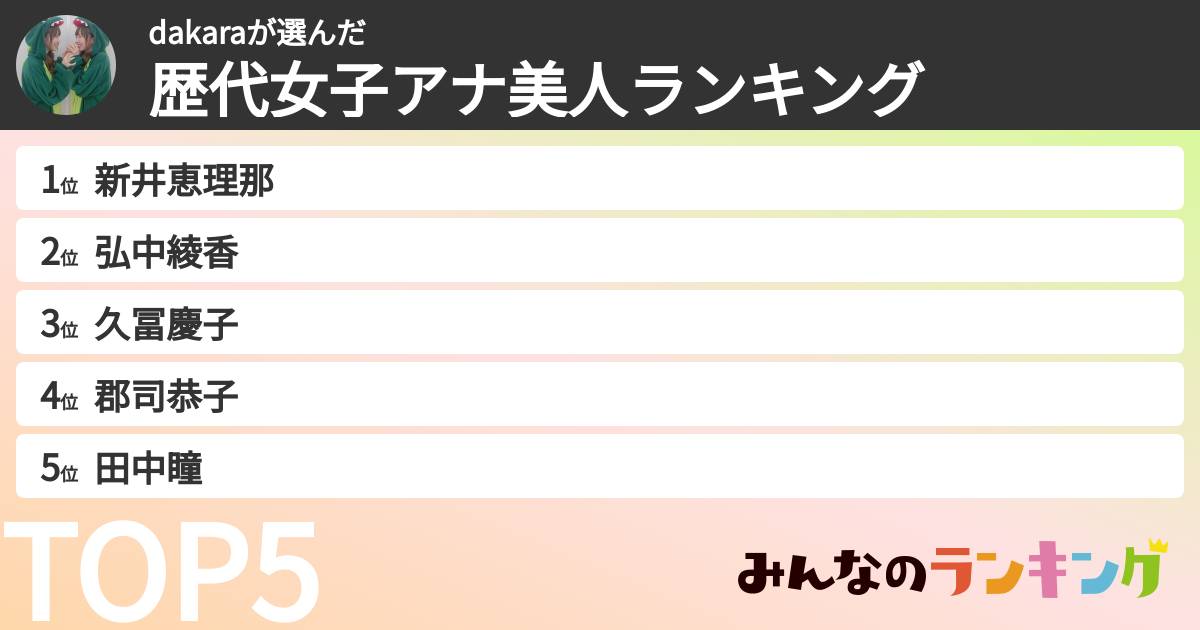 dakaraさんの「歴代女子アナ美人ランキング」