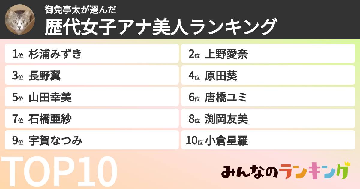 御免亭太さんの「歴代女子アナ美人ランキング」