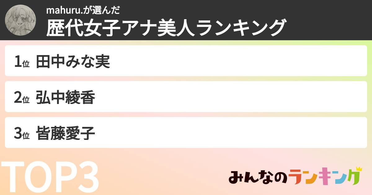 mahuru.さんの「歴代女子アナ美人ランキング」