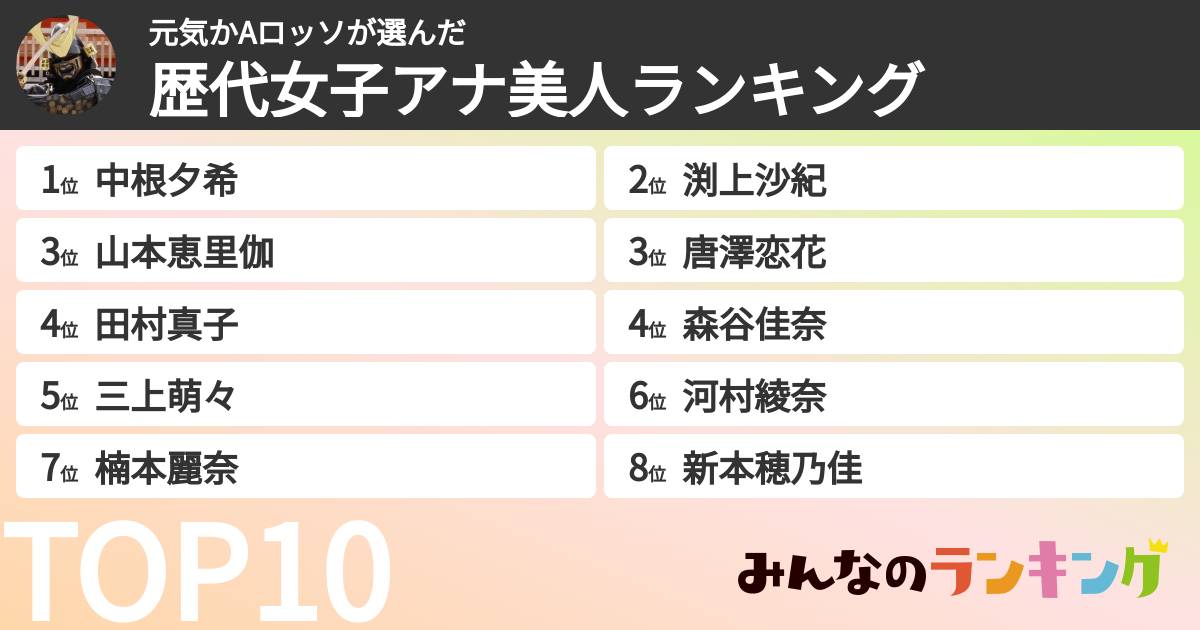 元気かAロッソさんの「歴代女子アナ美人ランキング」