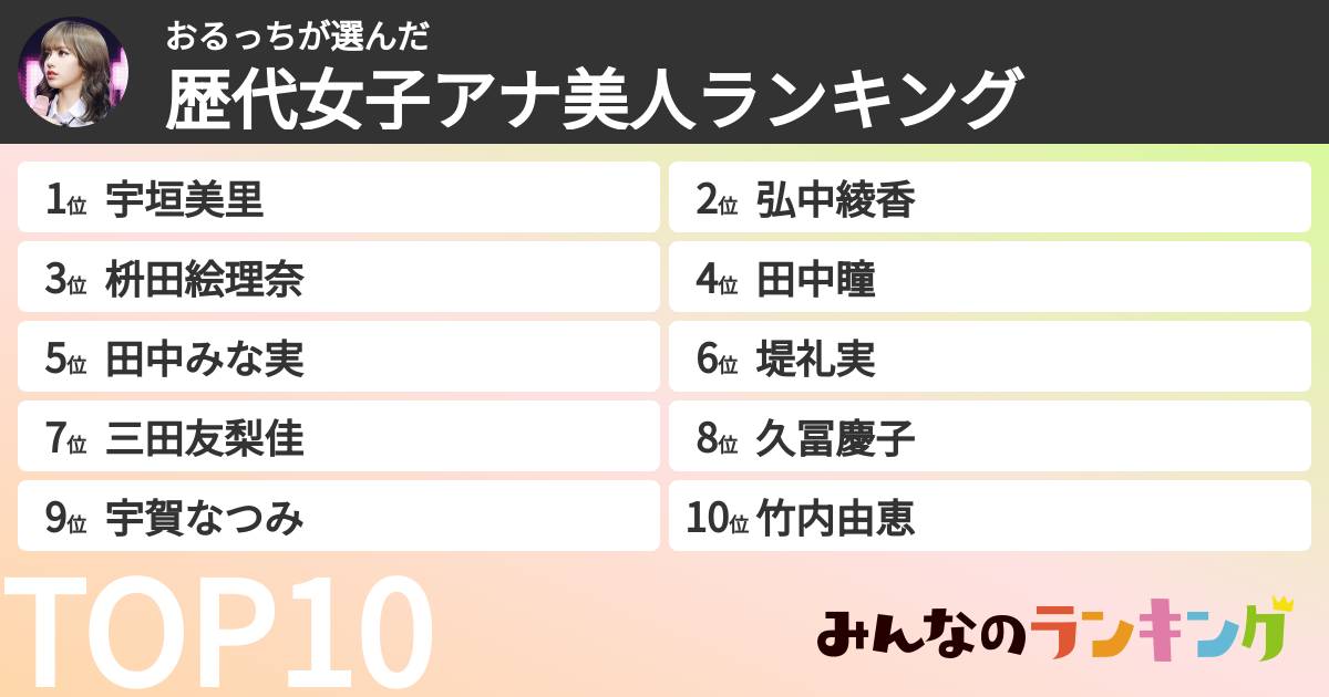 おるっちさんの「歴代女子アナ美人ランキング」