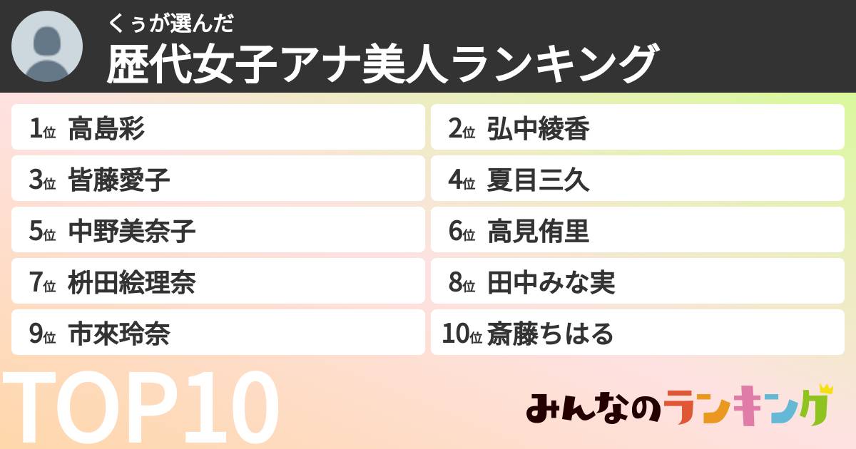 くぅさんの「歴代女子アナ美人ランキング」
