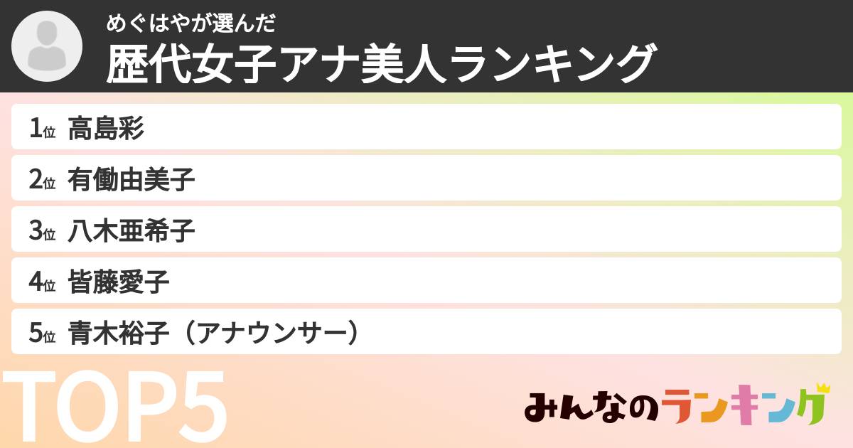 めぐはやさんの「歴代女子アナ美人ランキング」