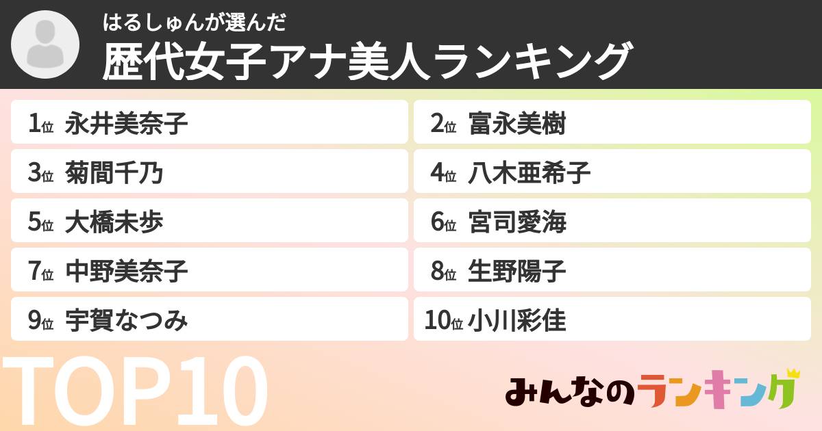 はるしゅんさんの「歴代女子アナ美人ランキング」