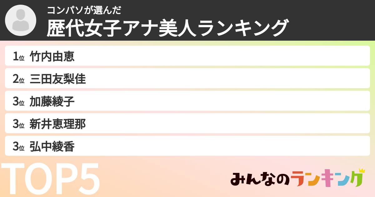 コンパソさんの「歴代女子アナ美人ランキング」