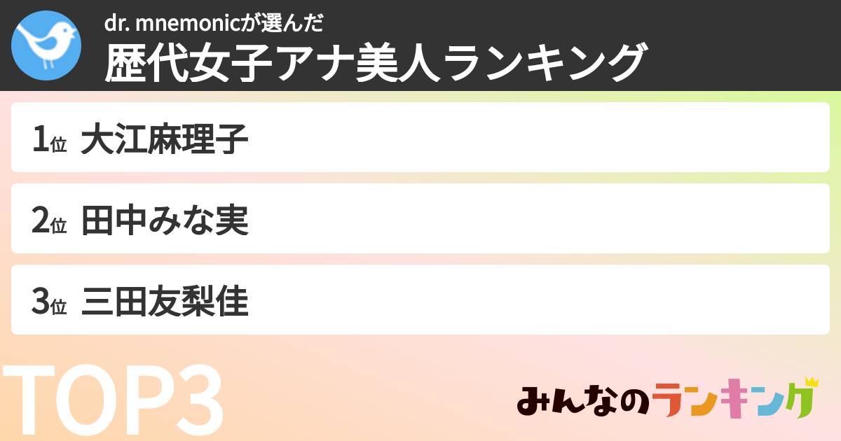 dr. mnemonicさんの「歴代女子アナ美人ランキング」