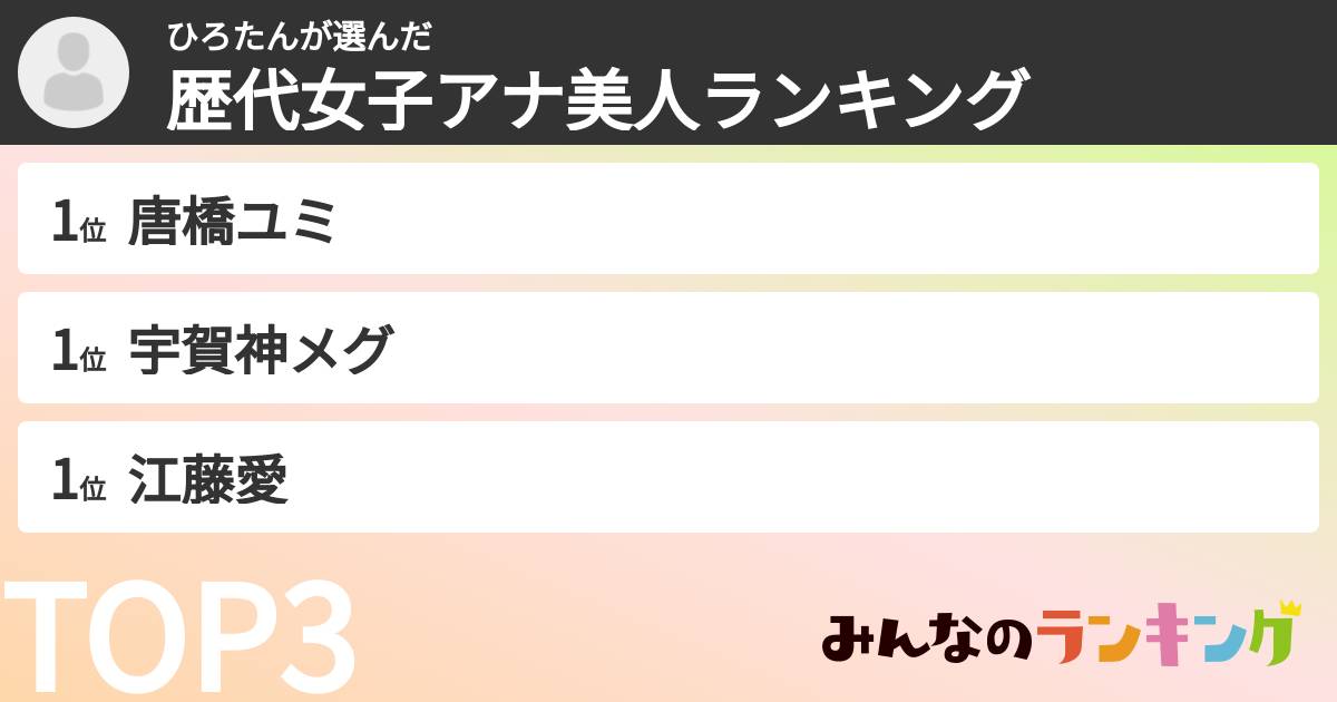 ひろたんさんの「歴代女子アナ美人ランキング」