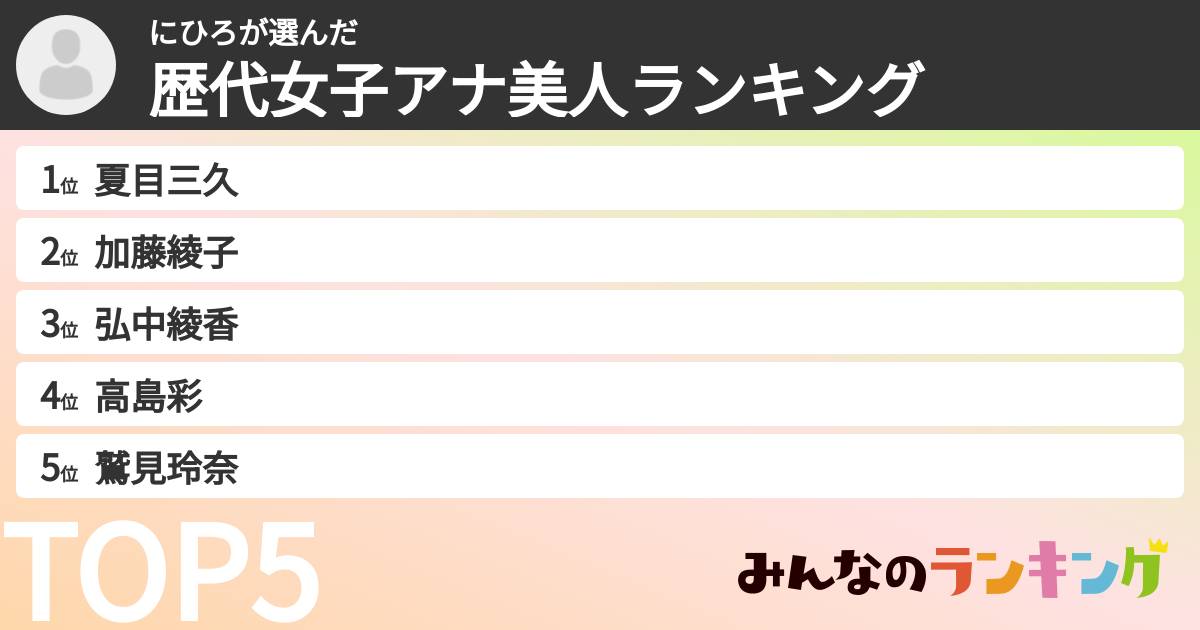 にひろさんの「歴代女子アナ美人ランキング」