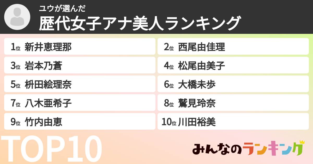 ユウさんの「歴代女子アナ美人ランキング」