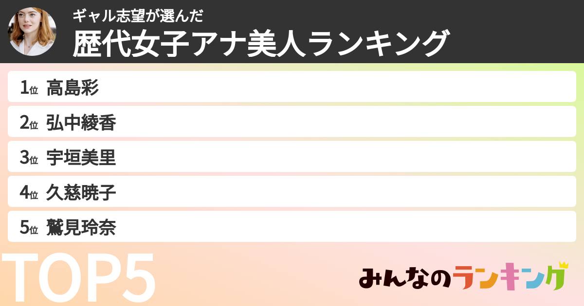 ギャル志望さんの「歴代女子アナ美人ランキング」