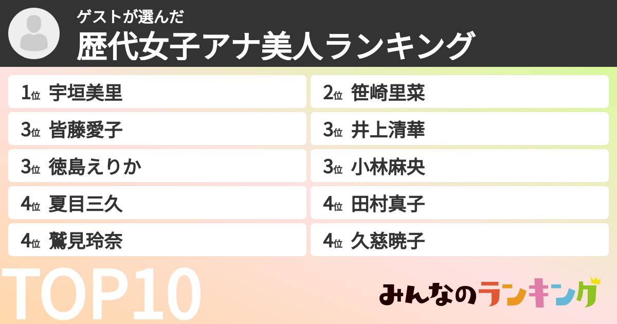 ゲストさんの「歴代女子アナ美人ランキング」