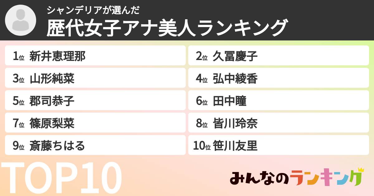 シャンデリアさんの「歴代女子アナ美人ランキング」