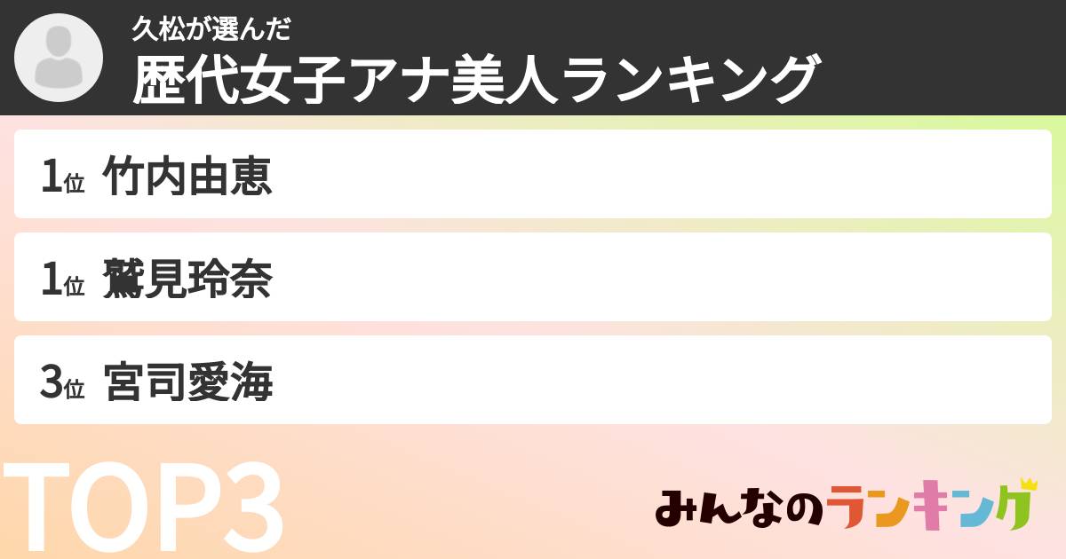 久松さんの「歴代女子アナ美人ランキング」
