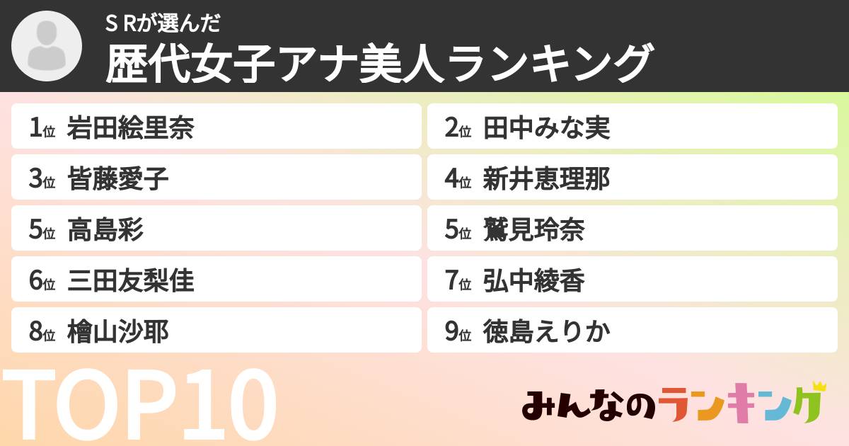 S Rさんの「歴代女子アナ美人ランキング」