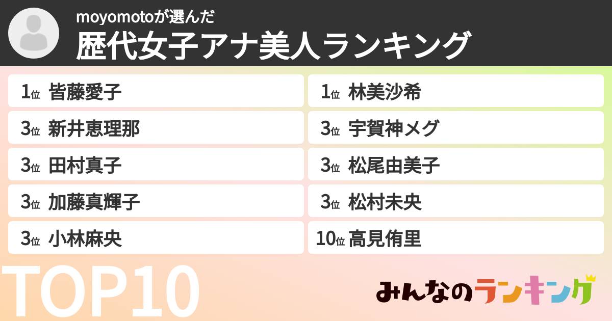 moyomotoさんの「歴代女子アナ美人ランキング」