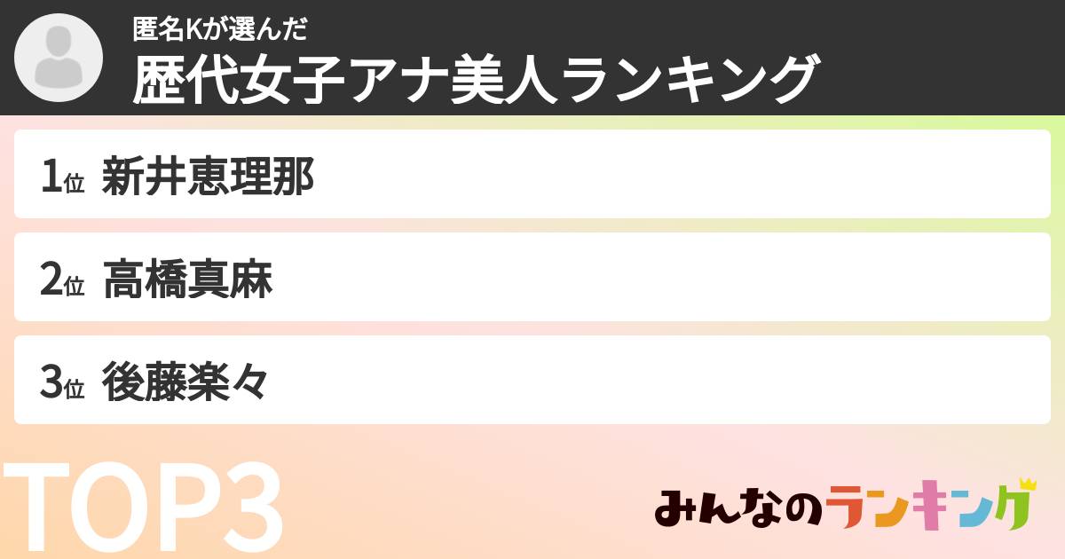 匿名Kさんの「歴代女子アナ美人ランキング」