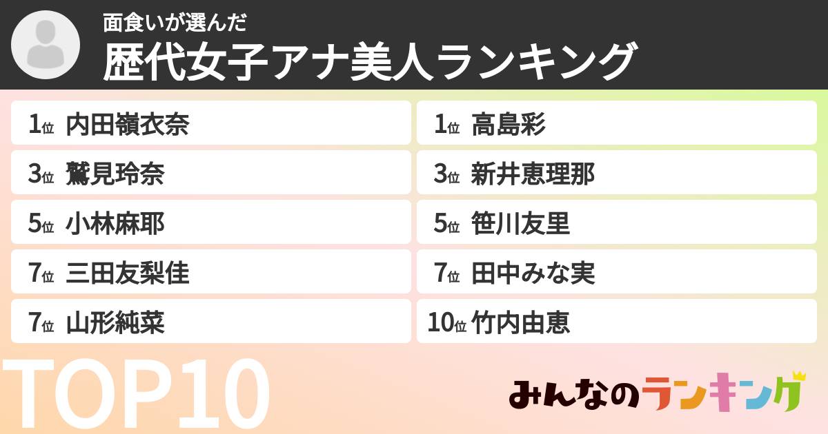 面食いさんの「歴代女子アナ美人ランキング」