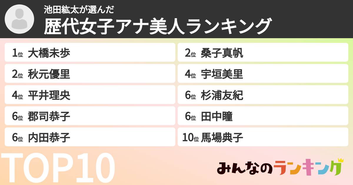 池田紘太さんの「歴代女子アナ美人ランキング」