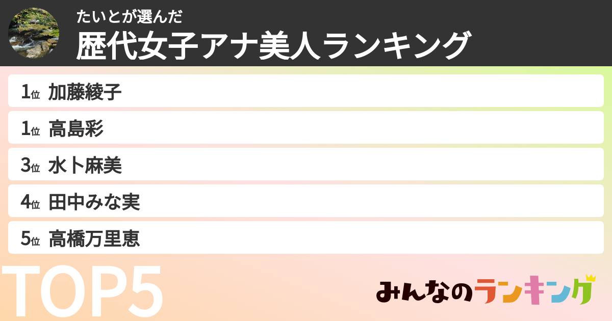 たいとさんの「歴代女子アナ美人ランキング」