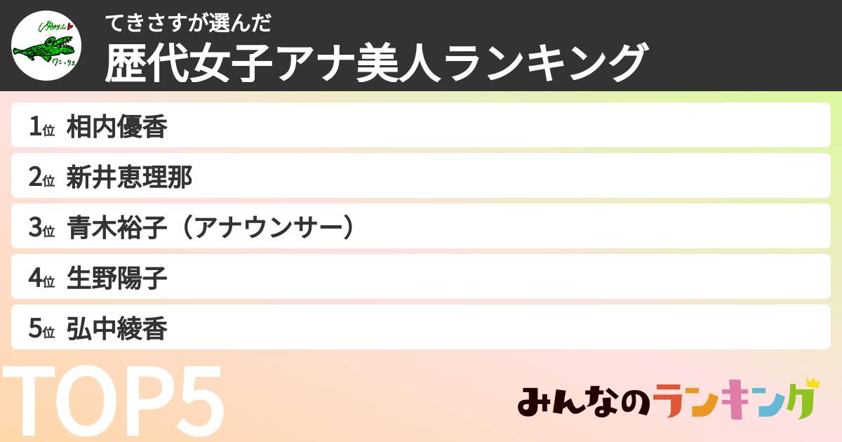 てきさすさんの「歴代女子アナ美人ランキング」